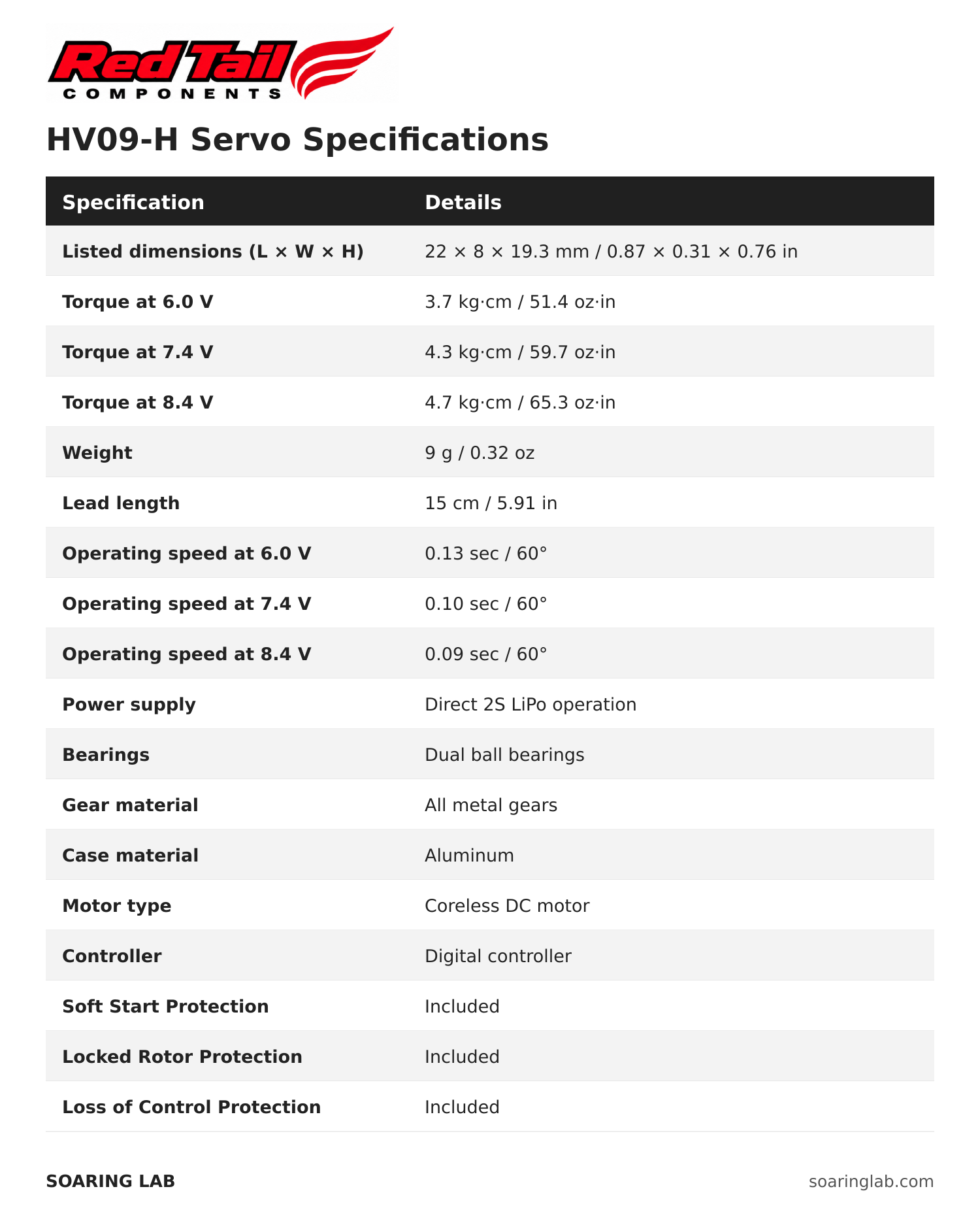 Red Tail. HV09-V Servo