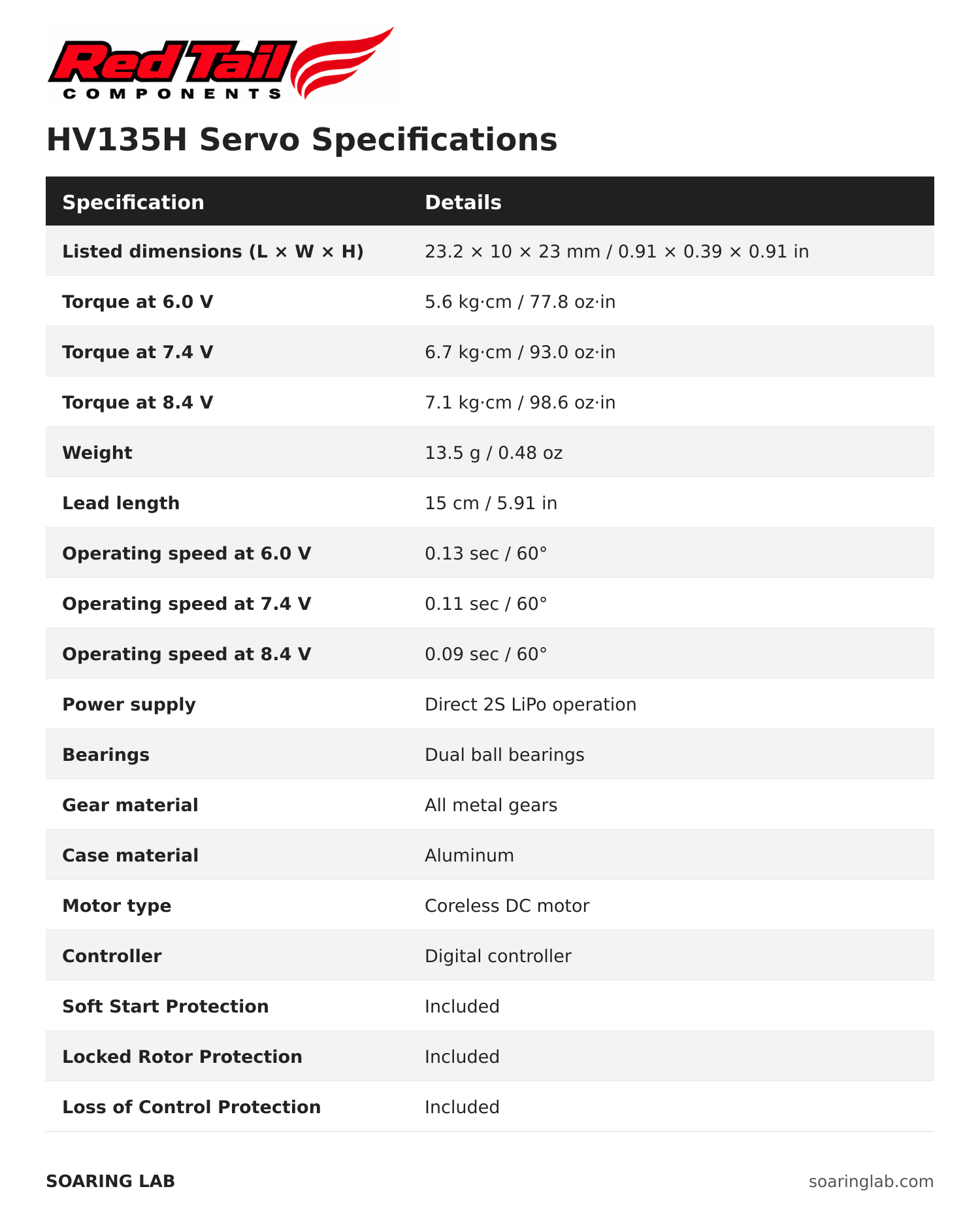 Red Tail. HV135-H Servo